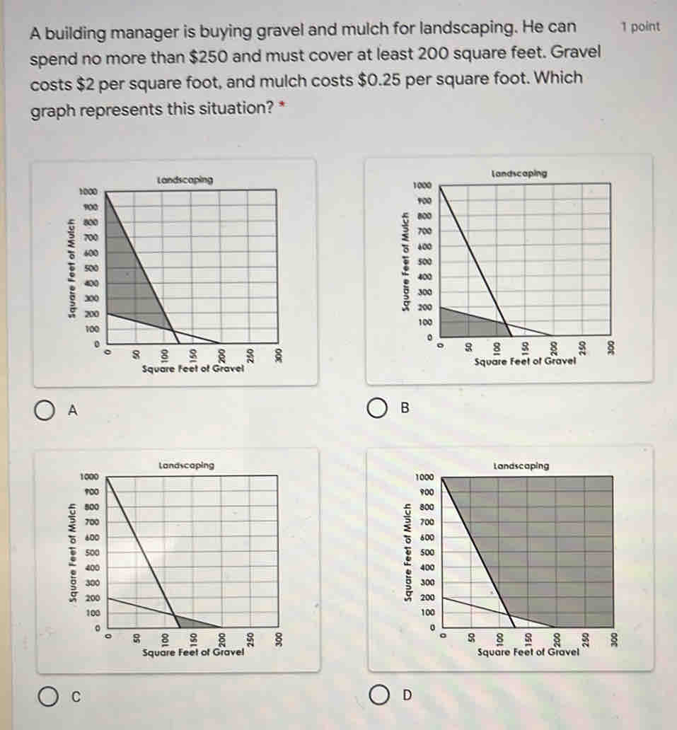 A building manager is buying gravel and mulch for landscaping. He can 1 point
spend no more than $250 and must cover at least 200 square feet. Gravel
costs $2 per square foot, and mulch costs $0.25 per square foot. Which
graph represents this situation? *

A
B
 
 
 
C
D