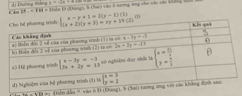 Dường thắng y=-2x+4
Câu 2 25. Diễn Đ (Đúng), S (Sai) vào ô tương ứng cho các các kháng địh
beginarrayl x-y+1=2(y-1)(1) (x+2)(y+3)=xy+19(2)endarray. (1)
26 : Điền dấ