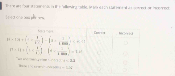 There are four statements in the following table. Mark each statement as correct or incorrect.
Select one box per row.
Statement Correct Incorrect
(8* 10)+(6*  1/100 )+(5*  1/1,000 )<80.65
(7* 1)+(4*  1/10 )+(6*  1/1,000 )=7.46
Two and twenty-nine hundredths <2.3
Three and seven hundredths =3.07