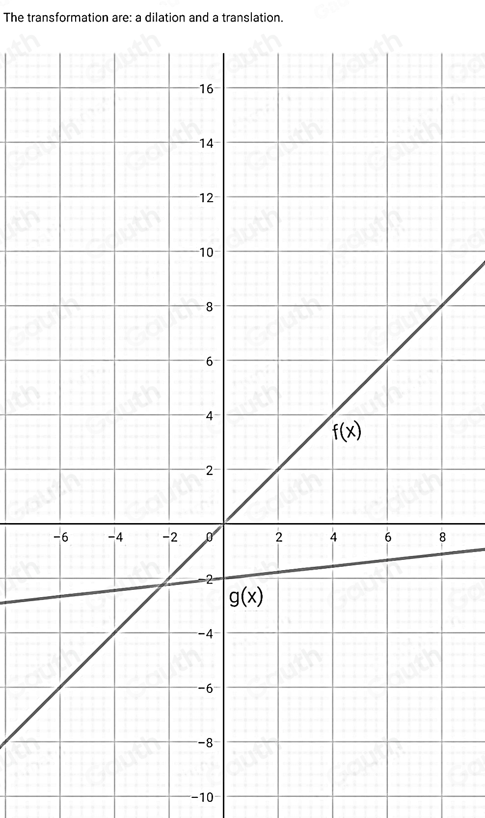 The transformation are: a dilation and a translation.
16
14
12
10
8
6
4
f(x)
2
2 4 6 8
g(x)