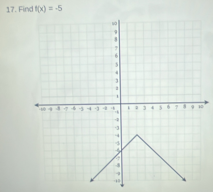 Find f(x)=-5