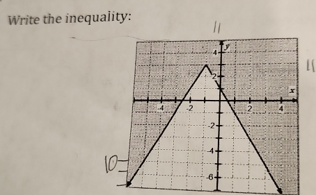 Write the ineq