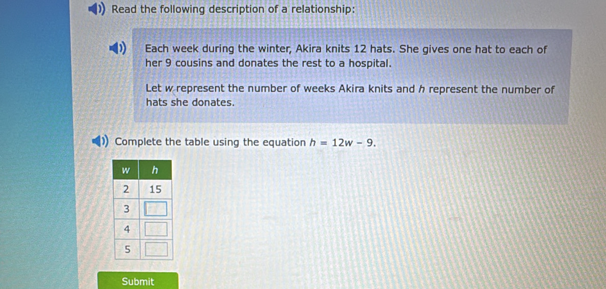 Read the following description of a relationship: 
Each week during the winter, Akira knits 12 hats. She gives one hat to each of 
her 9 cousins and donates the rest to a hospital. 
Let w represent the number of weeks Akira knits and h represent the number of 
hats she donates. 
Complete the table using the equation h=12w-9. 
Submit