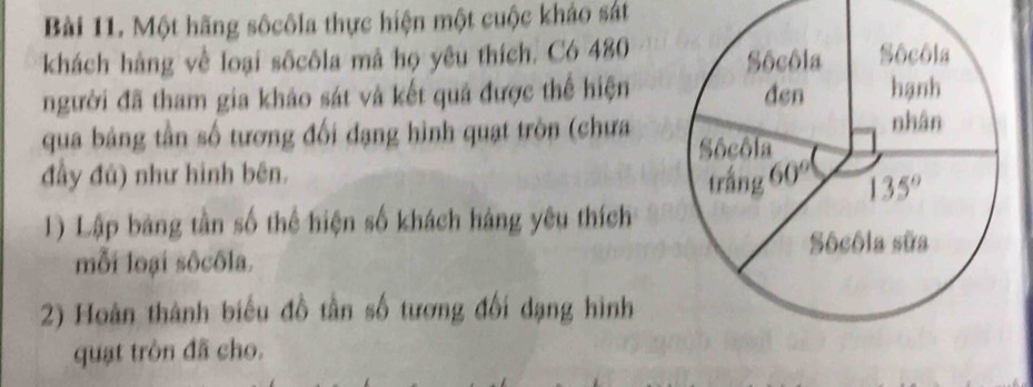 Một hãng sốcôla thực hiện một cuộc khảo sát
khách hàng về loại sốcôla mã họ yêu thích. Có 480
người đã tham gia khảo sát và kết quả được thể hiện
qua bảng tần số tương đối đạng hình quạt tròn (chưa 
đầy đú) như hình bên. 
1) Lập bảng tần số thể hiện số khách hàng yêu thích
mỗi loại sôcôla.
2) Hoàn thành biểu đồ tần số tương đối dạng hình
quạt tròn đã cho.