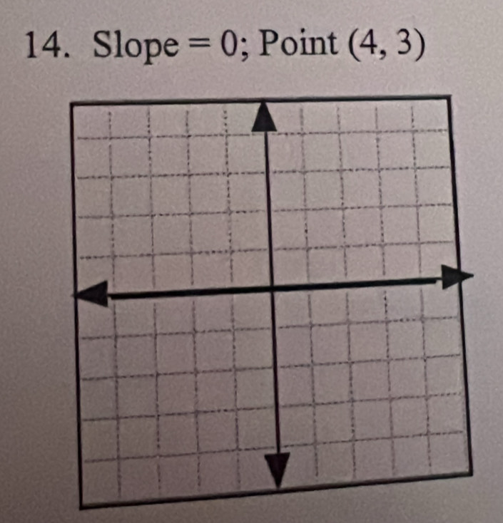 Slope =0; Point (4,3)