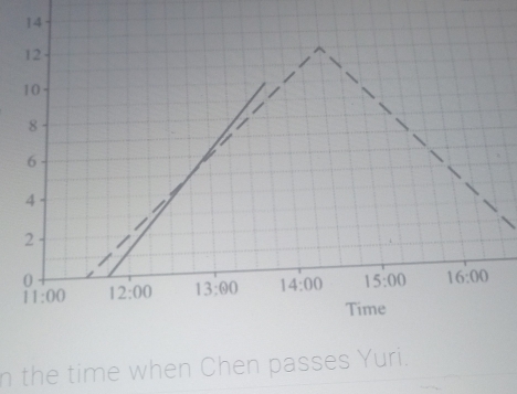 the time when Chen passes Yuri.