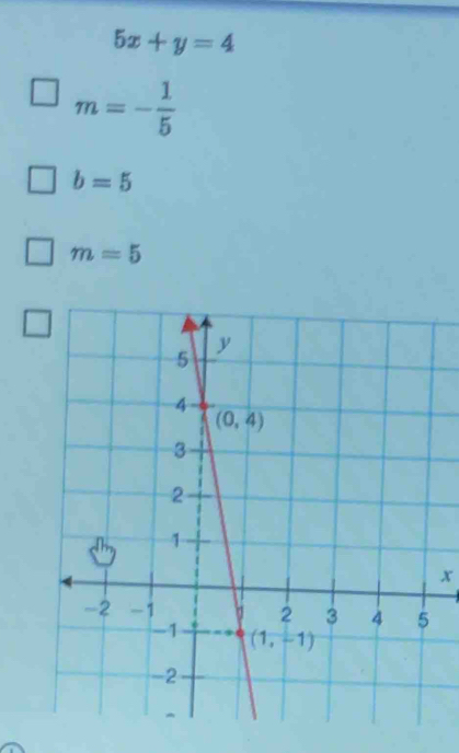 5x+y=4
m=- 1/5 
b=5
m=5
x