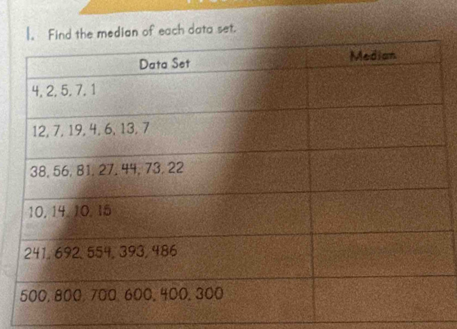 he median of each data set.