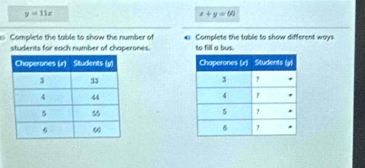 y=11x
x+y=60
Complete the table to show the number of Complete the table to show different ways
students for each number of chaperones. to fill a bus.