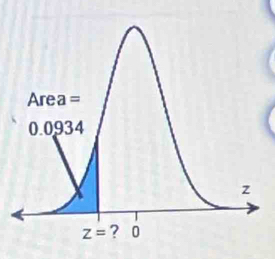 Area=
0.0934
z
z= ? 0