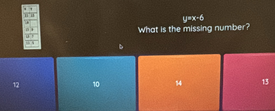 y=x-6
What is the missing number?
12
10
14
13