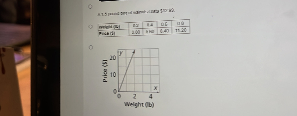 A 1.5 pound bag of walnuts costs $12.99. 
: 
Weight (lb)