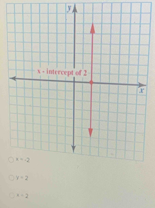 y=2
x=2