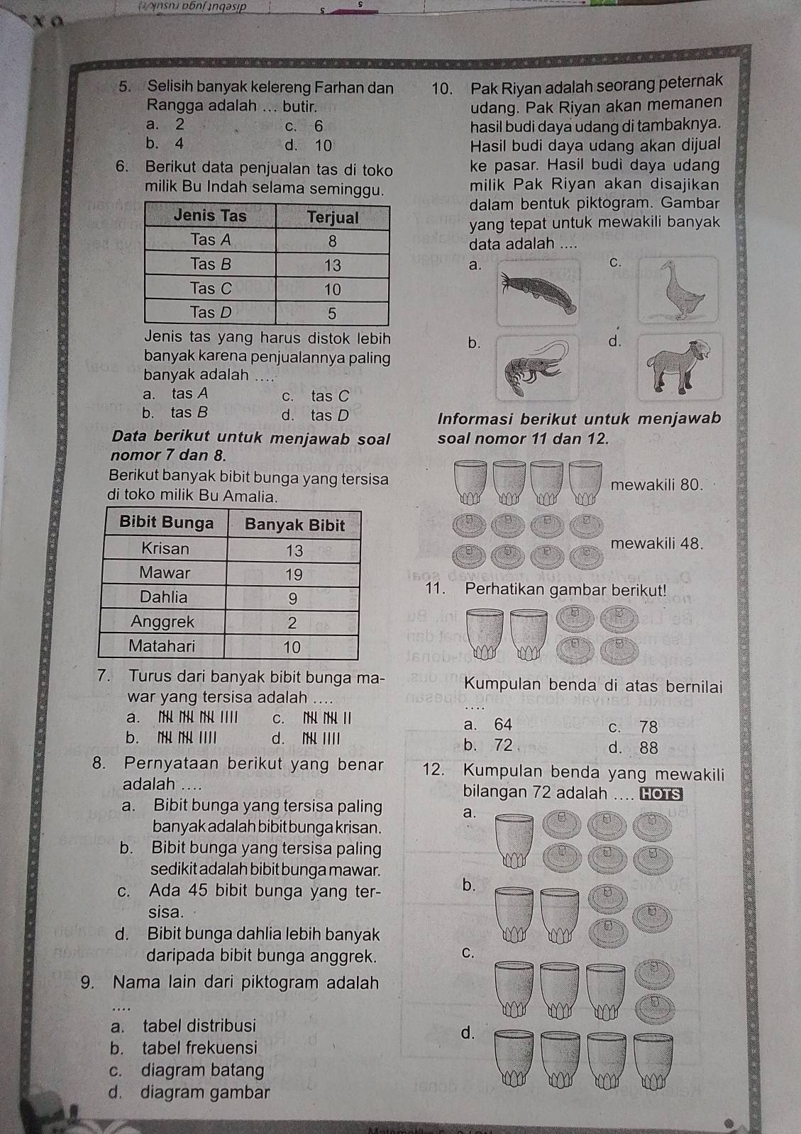 1 ŋnsni nönʃɪnqəsıp
x o
5. Selisih banyak kelereng Farhan dan 10. Pak Riyan adalah seorang peternak
Rangga adalah ... butir. udang. Pak Riyan akan memanen
a. 2 c. 6 hasil budi daya udang di tambaknya.
b. 4 d. 10 Hasil budi daya udang akan dijual
6. Berikut data penjualan tas di toko ke pasar. Hasil budi daya udang
milik Bu Indah selama seminggu. milik Pak Riyan akan disajikan
dalam bentuk piktogram. Gambar
yang tepat untuk mewakili banyak 
data adalah ....
a.C.
Jenis tas yang harus distok lebih b.d.
banyak karena penjualannya paling
banyak adalah S
a. tas A c. tas C
b. tas B d. tas D Informasi berikut untuk menjawab
Data berikut untuk menjawab soal soal nomor 11 dan 12.
nomor 7 dan 8.
Berikut banyak bibit bunga yang tersisa
mewakili 80.
di toko milik Bu Amalia.
mewakili 48.
11. Perhatikan gambar berikut!
7. Turus dari banyak bibit bunga ma- Kumpulan benda di atas bernilai
war yang tersisa adalah
a. N N N III C. N N I c. 78
a. 64
b. I  IIII d. I IIII b. 72
d. 88
8. Pernyataan berikut yang benar 12. Kumpulan benda yang mewakili
adalah …... bilangan 72 adalah .... HOTS
a. Bibit bunga yang tersisa paling
a
banyak adalah bibit bunga krisan .
b. Bibit bunga yang tersisa paling
sedikit adalah bibit bunga mawar.
c. Ada 45 bibit bunga yang ter-
b.
sisa.
d. Bibit bunga dahlia lebih banyak
daripada bibit bunga anggrek.
C.
9. Nama lain dari piktogram adalah
a. tabel distribusi
d.
b. tabel frekuensi
c. diagram batang
d. diagram gambar