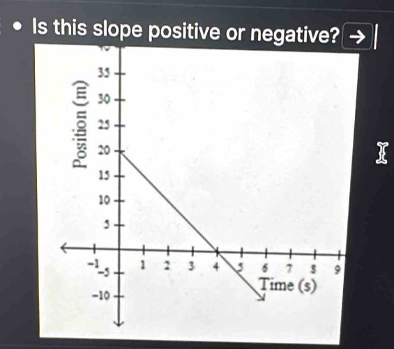 Is this slope positive or negative?