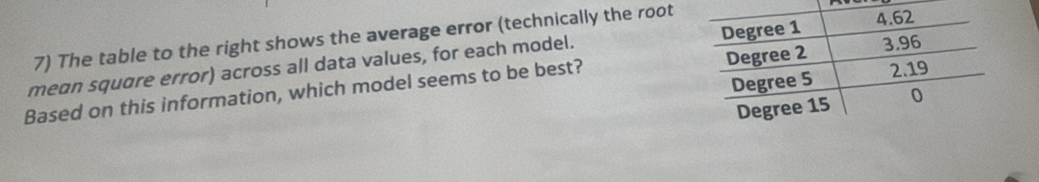 The table to the right shows the average error (technically the root 
mean square error) across all data values, for each model. 
Based on this information, which model seems to be best?