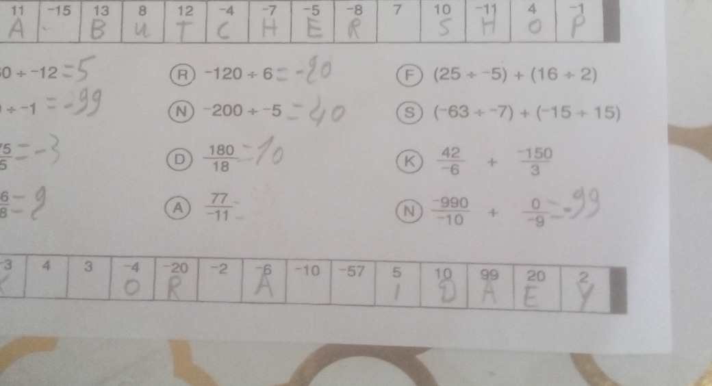 0/ -12
A -120/ 6
A (25/ -5)+(16/ 2)
/ -1
N -200/ -5
s (-63/ -7)+(-15/ 15)
 5/5 
D  180/18 
R  42/-6 + (-150)/3 
 6/8 
A  77/-11 
N  (-990)/-10 + 0/-9 