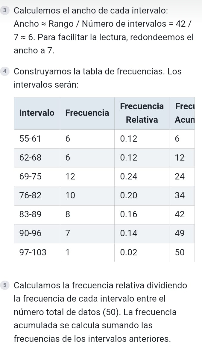 ③ Calculemos el ancho de cada intervalo: 
Ancho ≈ Rango / Número de intervalos =42/
7approx 6. Para facilitar la lectura, redondeemos el 
ancho a 7. 
4 Construyamos la tabla de frecuencias. Los 
intervalos serán: 
c 
n 
⑤ Calculamos la frecuencia relativa dividiendo 
la frecuencia de cada intervalo entre el 
número total de datos (50). La frecuencia 
acumulada se calcula sumando las 
frecuencias de los intervalos anteriores.