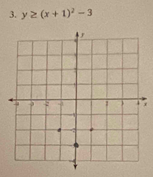 y≥ (x+1)^2-3