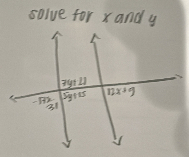 solve for xand y