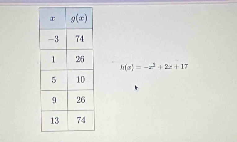 h(x)=-x^2+2x+17