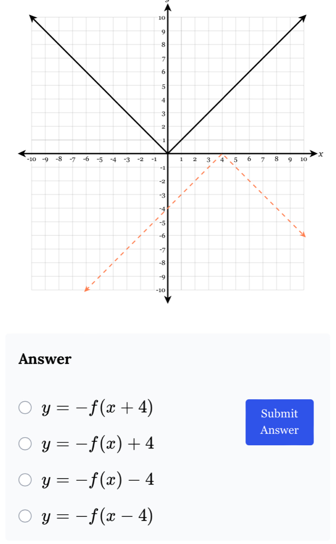 10
x
Answer
y=-f(x+4)
Submit
Answer
y=-f(x)+4
y=-f(x)-4
y=-f(x-4)