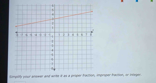 Simplify mproper fraction, or integer.