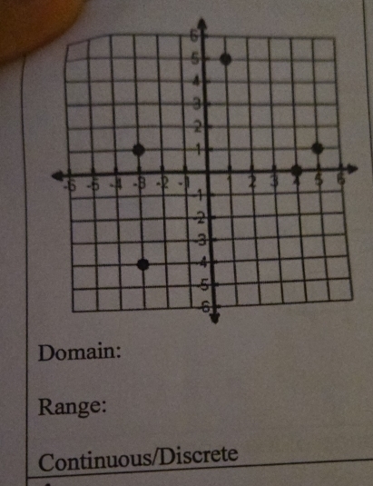 Domain: 
Range: 
Continuous/Discrete