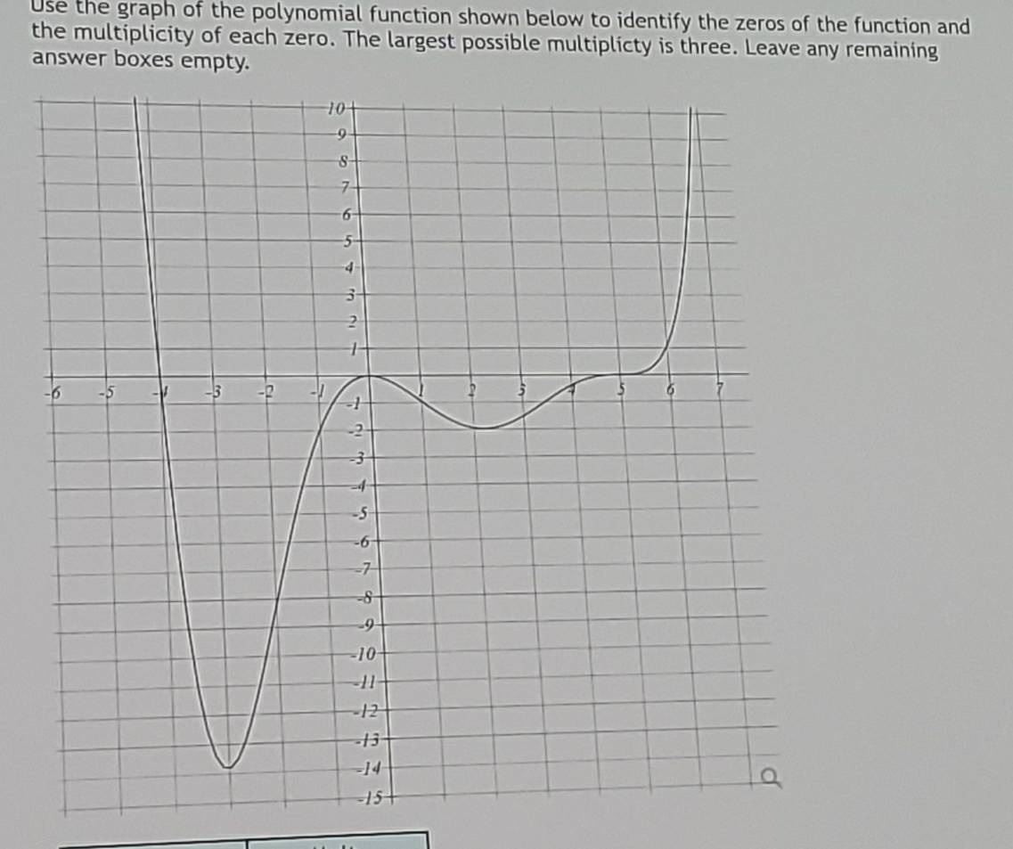 Use the graph of the polynomial function shown below to identify the zeros of the function and 
the multiplicity of each zero. The largest possible multiplicty is three. Leave any remaining 
answer boxes empty.