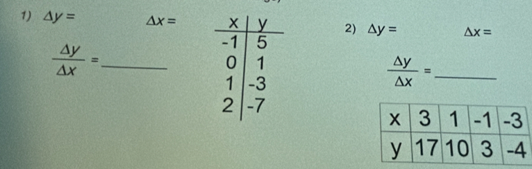 △ y= △ x= △ x=
2) △ y=
 △ y/△ x = _ 
_  △ y/△ x =