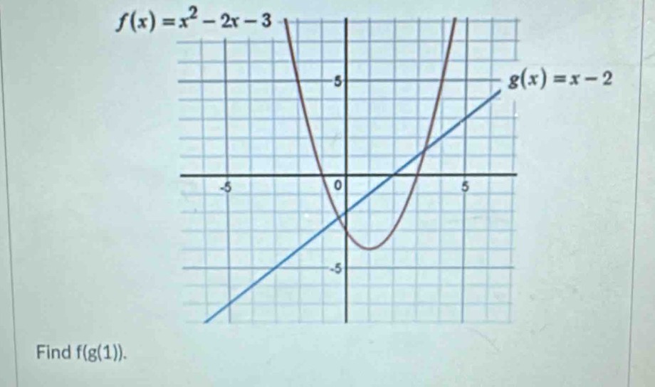 f(x)=x^2-2x-3
Find f(g(1)).