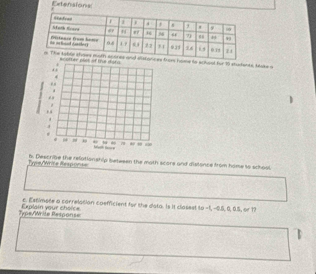 Extensions 
om home to school for 10 students. Moke o 
plot of the dota.
15
1
1
15
1
4
。
16 20 40 76 80 90 100
Math Stord 
b. Describe the relationship between the math score and distance from home to school 
Type/Write Response: 
c. Estimate a correlation coefficient for the doto. Is it closest to -1, -0.5, 0, 0.5, or 1? 
Explain your choice. 
Type/Write Response: 
D