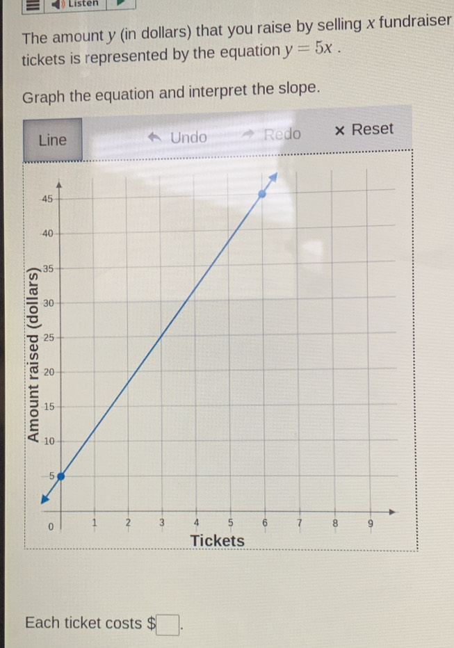 Listen 
The amount y (in dollars) that you raise by selling x fundraiser 
tickets is represented by the equation y=5x. 
Graph the equation and interpret the slope. 
Line Undo Redo × Reset 
Each ticket costs $□.