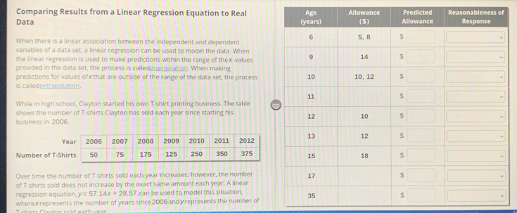 Comparing Results from a Linear Regression Equation to Real 
Data 
When there is a linear association between the independent and dependent 
variables of a data set, a linear regression can be used to model the data. When 
the linear regression is used to make predictions within the range of theX-values 
provided in the data set, the process is calledinterpolation. When making 
predictions for values of x that are outside of the range of the data set, the process 
is calledextrapolation. 
While in high school, Clayton started his own T-shirt printing business. The table 
shows the number of T-shirts Clayton has sold each year since starting his 
business in 2006. 
Over time the number of T-shirts sold each year increases; however, the number 
of T-shirts sold does not increase by the exact same amount each year. A linear 
regression equation, y=57.14x+28.57 ,can be used to model this situation, 
where xrepresents the number of years since 2006 andy represents the number of