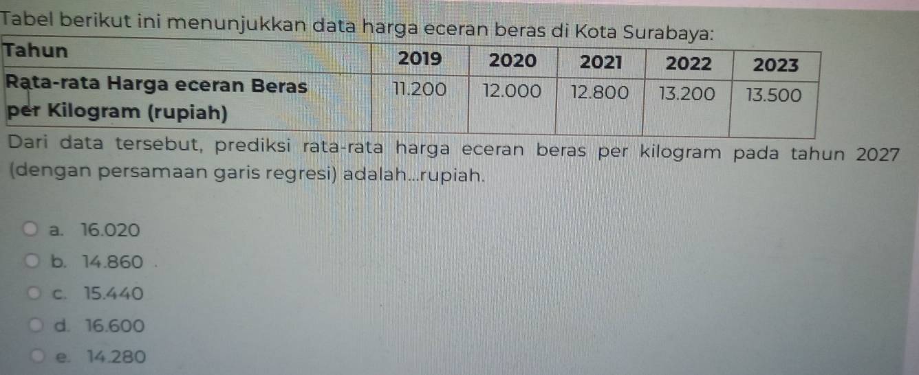 Tabel berikut ini menunjukkan data harga eceran beras di K
ta tersebut, prediksi rata-rata harga eceran beras per kilogram pada tahun 2027
(dengan persamaan garis regresi) adalah...rupiah.
a. 16.020
b. 14.860
c. 15.440
d. 16.600
e. 14.280