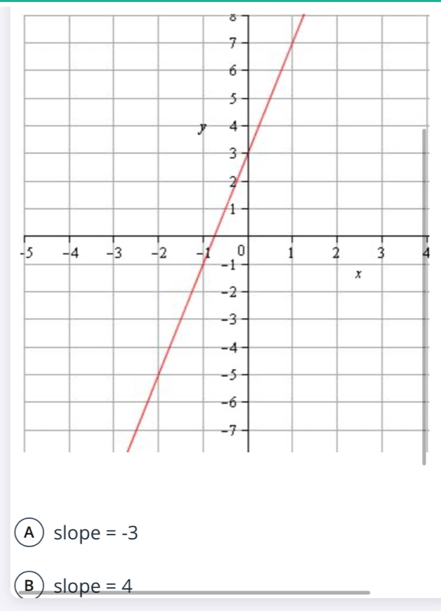 δ
-4
A slope =-3
B) slope =4