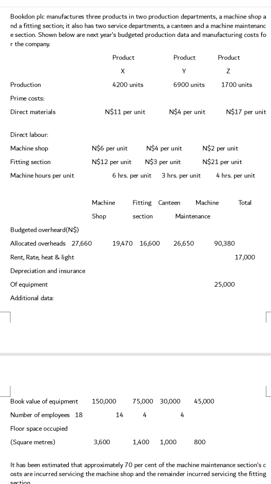 Bookdon plc manufactures three products in two production departments, a machine shop a
nd a fitting section; it also has two service departments, a canteen and a machine maintenanc
e section. Shown below are next year's budgeted production data and manufacturing costs fo
r the company.
Product Product Product
X
Y Z
Production 4200 units 6900 units 1700 units
Prime costs:
Direct materials N $11 per unit N $4 per unit N $17 per unit
Direct labour:
Machine shop N $6 per unit N $4 per unit N $2 per unit
Fitting section N $12 per unit N $3 per unit N $21 per unit
Machine hours per unit 6 hrs. per unit 3 hrs. per unit 4 hrs. per unit
Machine Fitting Canteen Machine Total
Shop section Maintenance
Budgeted overheard(N$)
Allocated overheads 27,660 19,470 16,600 26,650 90,380
Rent, Rate, heat & light 17,000
Depreciation and insurance
Of equipment 25,000
Additional data:
It has been estimated that approximately 70 per cent of the machine maintenance section's c
osts are incurred servicing the machine shop and the remainder incurred servicing the fitting