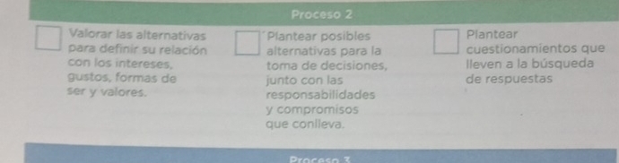 Proceso 2 
Valorar las alternativas Plantear posibles Plantear 
para definir su relación alternativas para la cuestionamientos que 
con los intereses, toma de decisiones, Ileven a la búsqueda 
gustos, formas de junto con las de respuestas 
ser y valores. responsabilidades 
y compromisos 
que coniieva. 
Drocaen 3