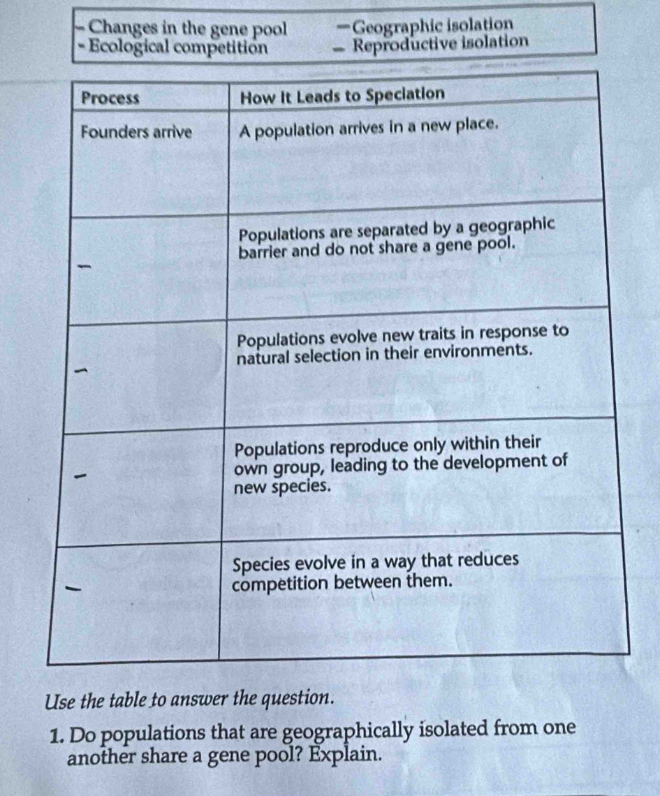 Changes in the gene pool —Geographic isolation 
- Ecological competition — Reproductive isolation 
Use the table to answer the question. 
1. Do populations that are geographically isolated from one 
another share a gene pool? Explain.