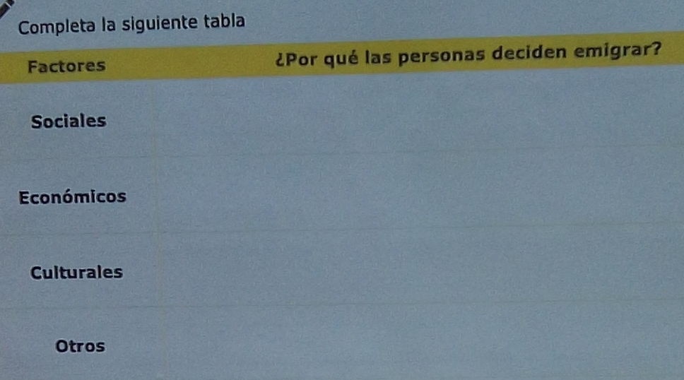 Completa la siguiente tabla
Factores ¿Por qué las personas deciden emigrar?
Sociales
Económicos
Culturales
Otros