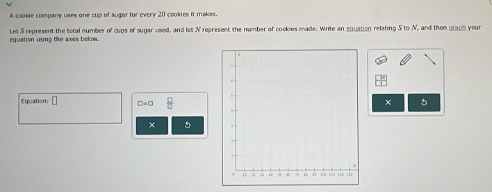 A cookie company uses one cup of sugar for every 20 cookies it makes. 
Let S represent the total number of cups of sugar used, and let N represent the number of cookies made. Write an equation relating S to N, and then graph your 
equation using the axes below.
□ =□
× 5 
Equation: C  □ /□  
×