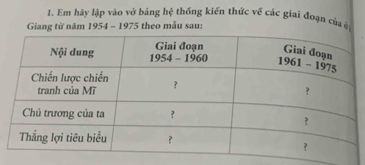 Em hãy lập vào vở bảng hệ thống kiến thức về các giai đoạn của ở
Giang từ năm 19 54-1975 3  theo mẫu sau: