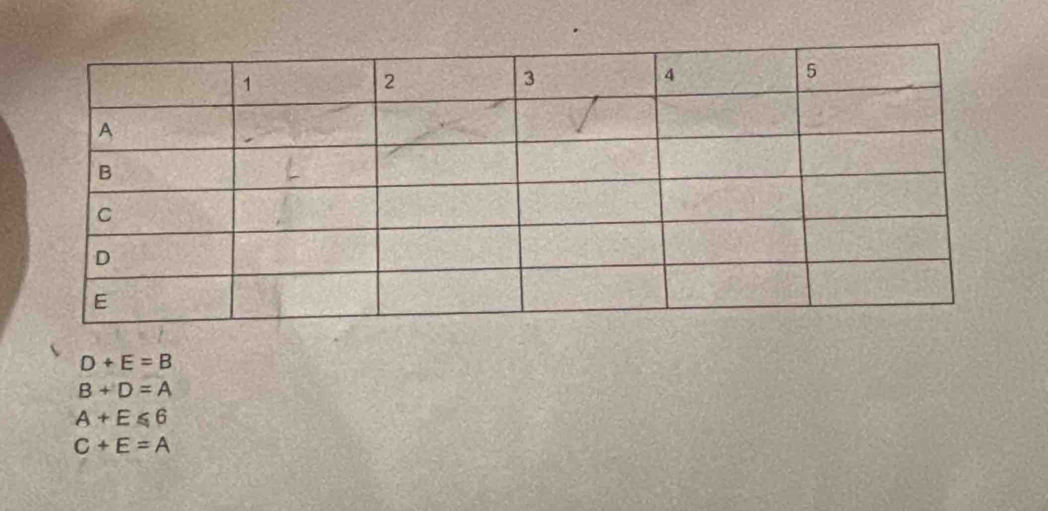 D+E=B
B+D=A
A+E≤slant 6
C+E=A