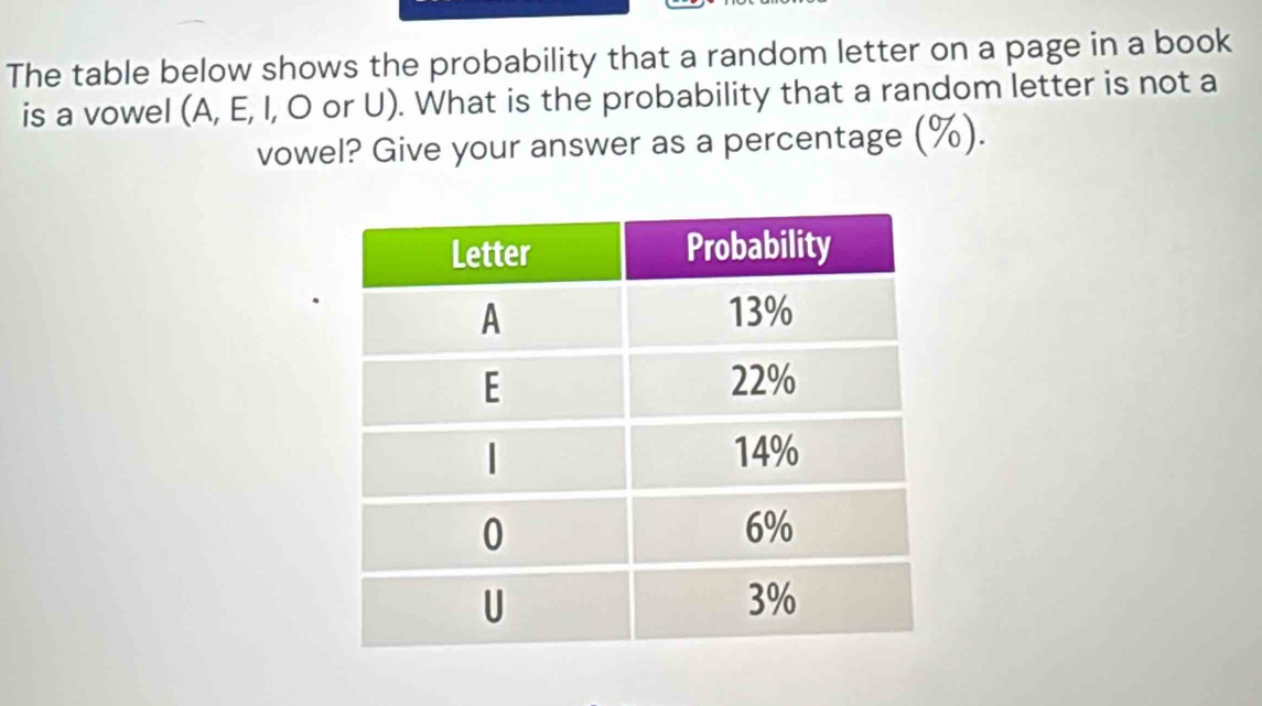 The table below shows the probability that a random letter on a page in a book 
is a vowel (A, E, I, O or U). What is the probability that a random letter is not a 
vowel? Give your answer as a percentage (%).