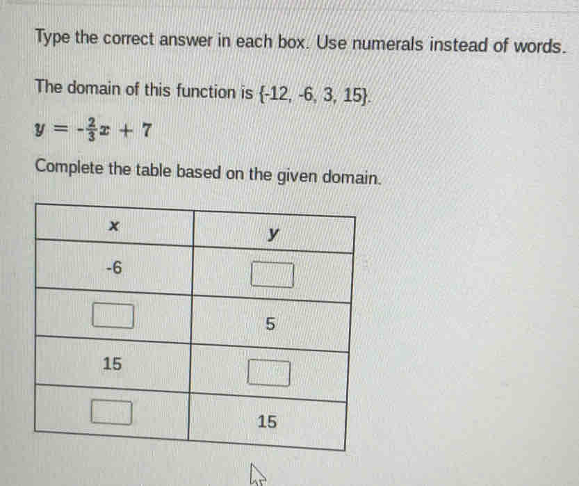 Type the correct answer in each box. Use numerals instead of words. 
The domain of this function is  -12,-6,3,15.
y=- 2/3 x+7
Complete the table based on the given domain.