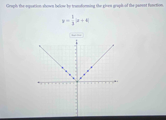 Graph the equation shown below by transforming the given graph of the parent function.
y= 1/3 |x+4|
Start Over