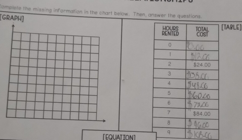 omplete the missing information in the chart below. Then, answer the questions. 
[GRAPH] 
TABLE] 
[EQUATION]