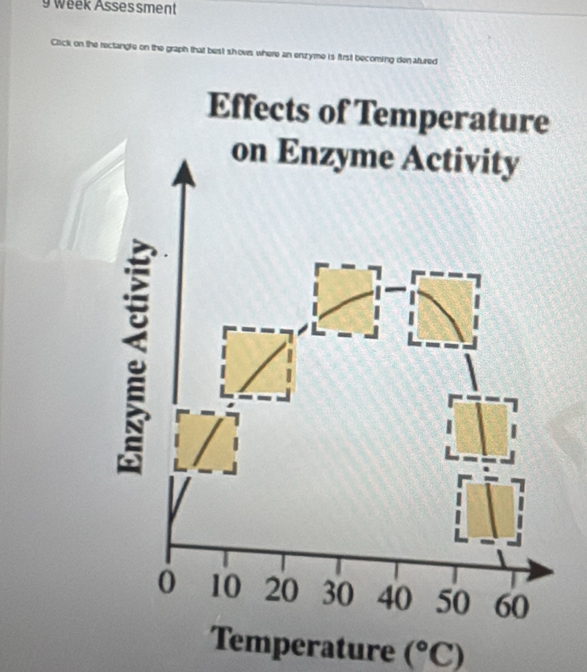 Week Assessment 
Click on the rectangle on the graph that best shows where an enzyme is first becoming den atured 
Effects of Temperature 
Temperature (^circ C)