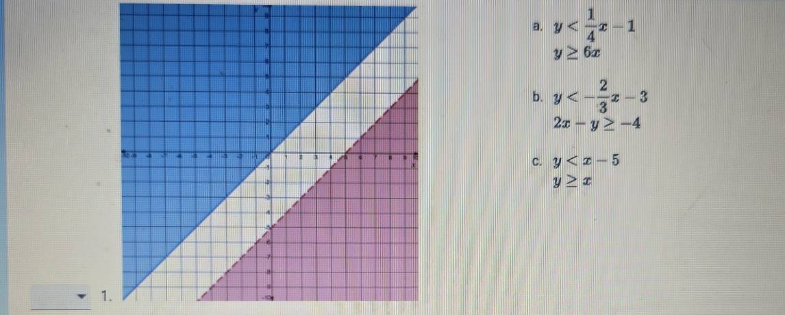 a. y
y≥ 6x
b. y<- 2/3 x-3
2x-y≥ -4
C. y
y≥ x
1