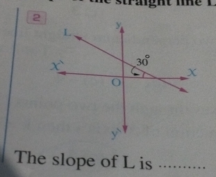 straght l e  L 
The slope of L is_